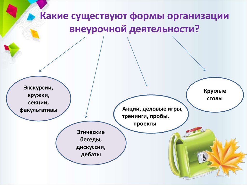 Формы презентации проекта