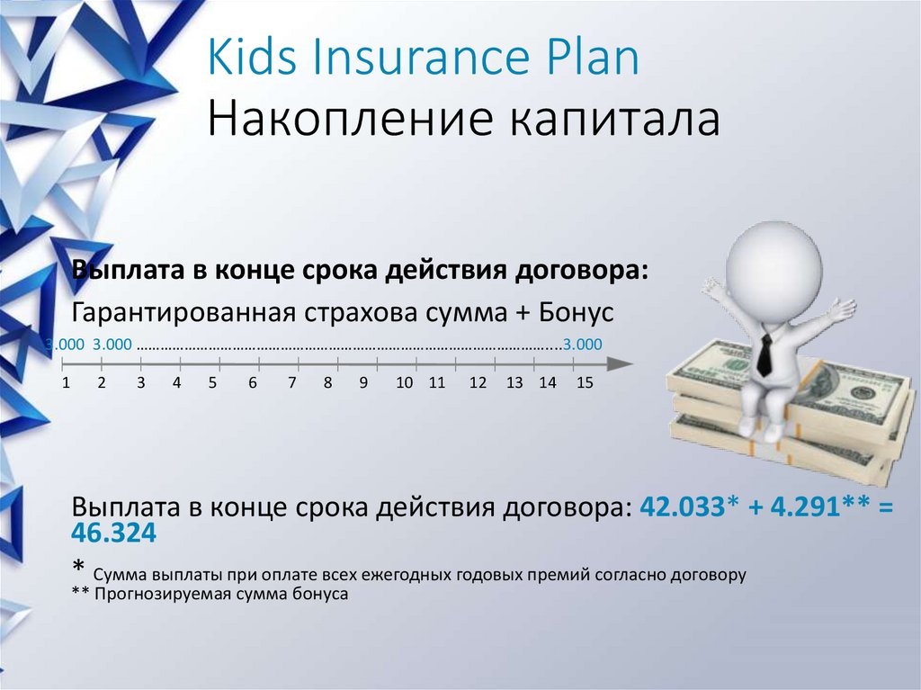 Kids Insurance Plan Финансовое обеспечение ребёнка