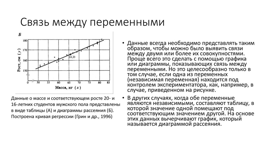 Отношение между переменными