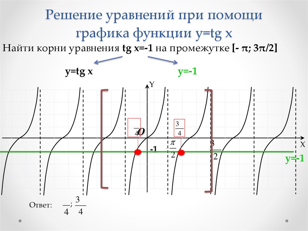 Решение уравнений при помощи графика функции y=tg x