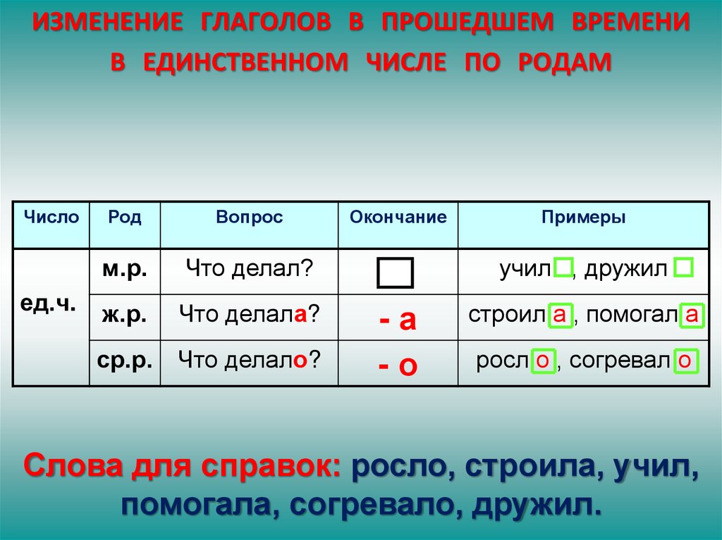 Определить у глаголов время лицо род число сидим выдумает рассказываю нарисовала