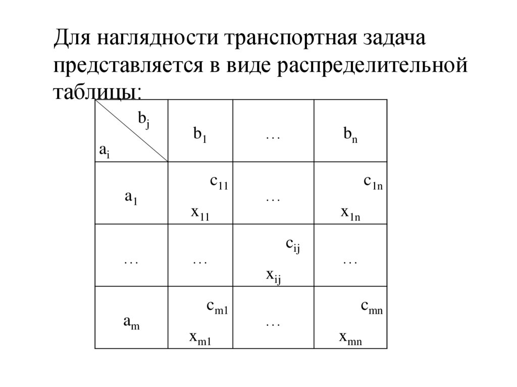 Решить транспортную задачу