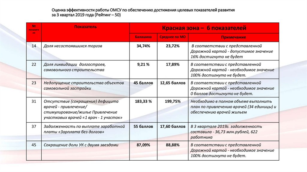 Целевая оценка