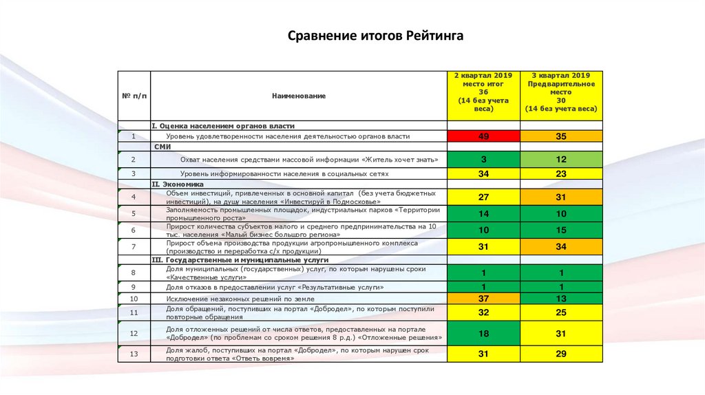 Российский уровень для работы. Оценка эффективность разработанного комплекса мероприятий..