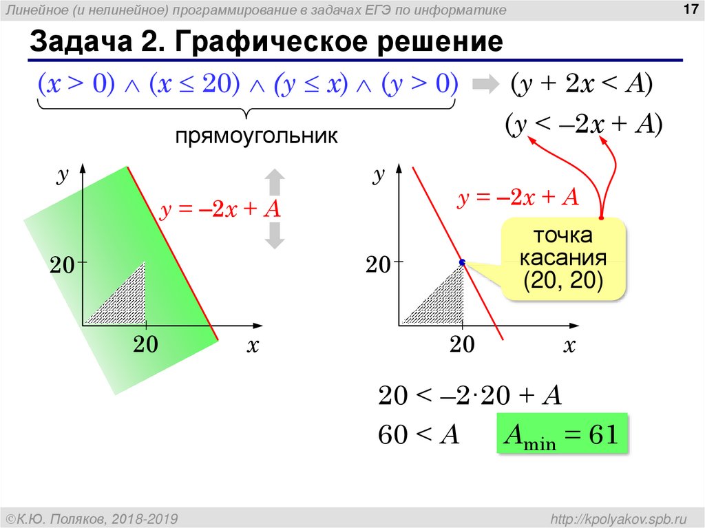 Графический метод решения задач нелинейного программирования кратко. Графическое решение физических задач 9 класс.