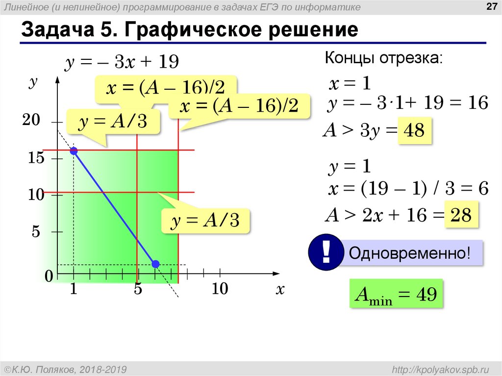 Нелинейное программирование презентация