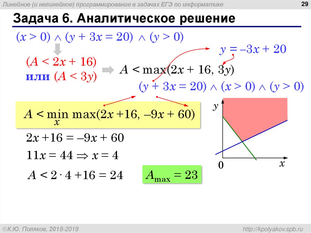 Задачи нелинейного программирования графический метод. Аналитическое решение системы то это.