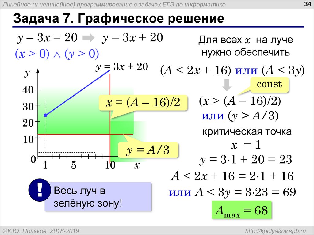 Нелинейное программирование презентация