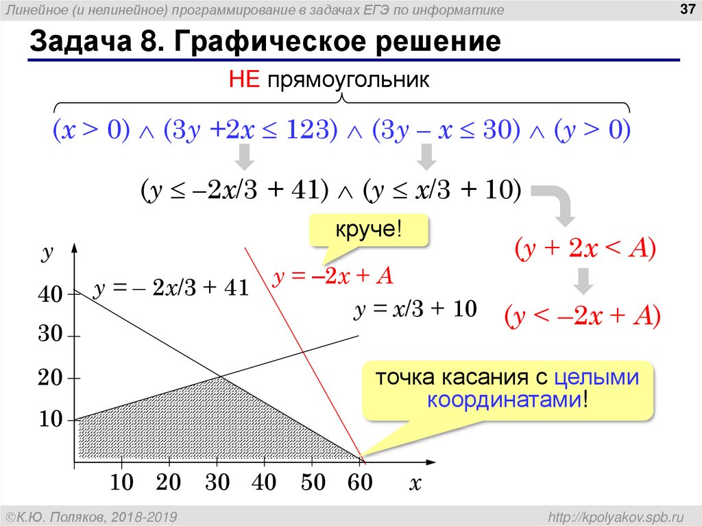 В задаче нелинейного программирования оптимальный план может находиться