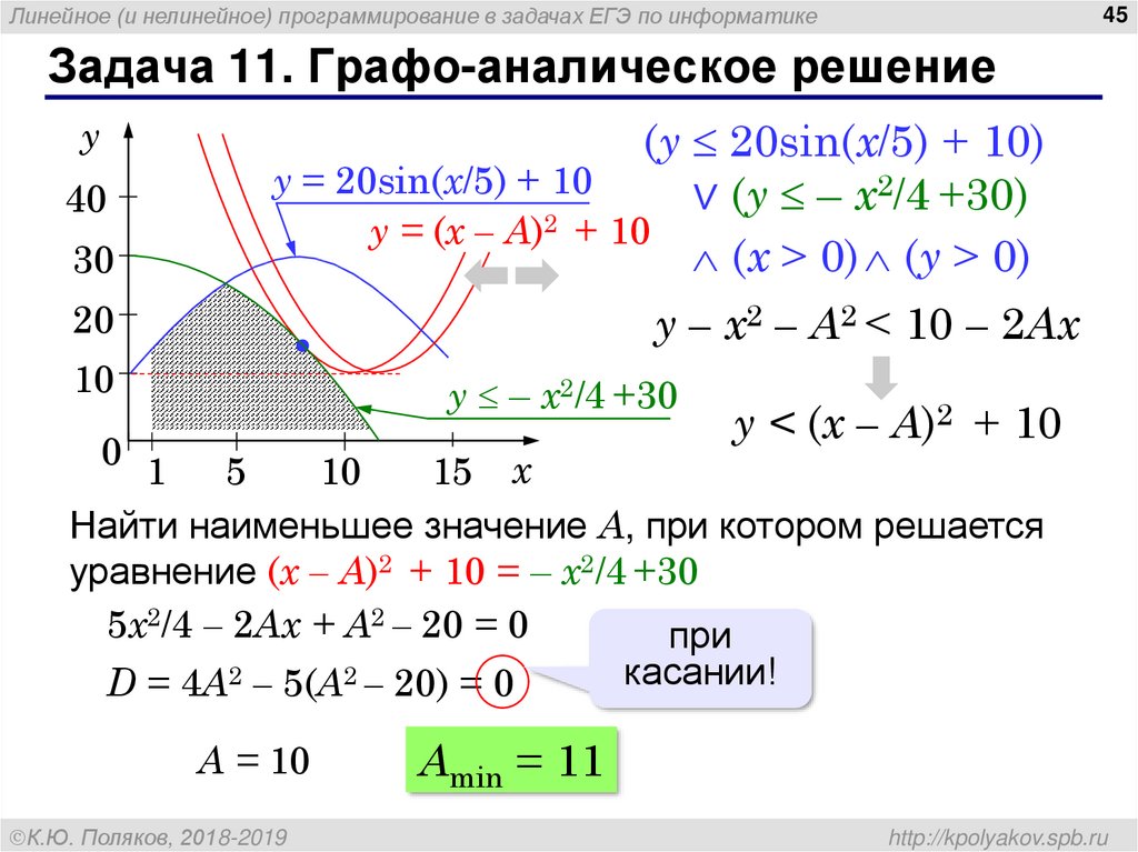 Нелинейное программирование презентация