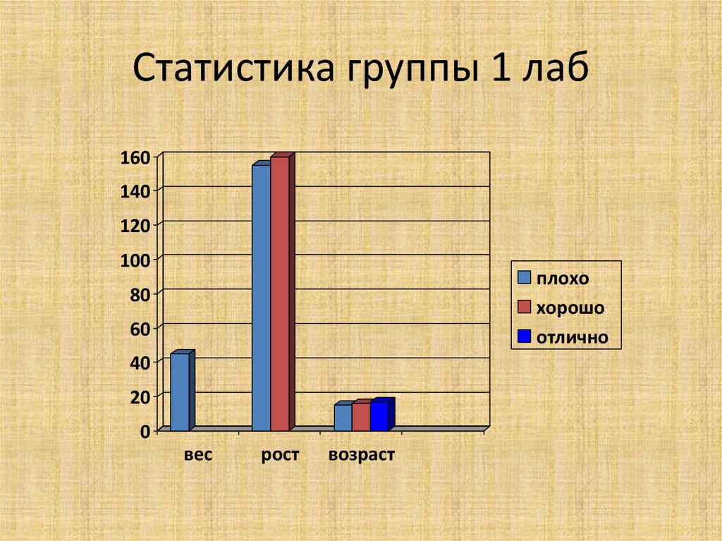 Stats group