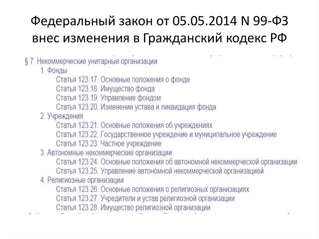 Статья 21 гк. Ст 50 ГК РФ. ГК РФ статья 123. Изменения в Гражданский кодекс цифровой рубль. Статья 123.