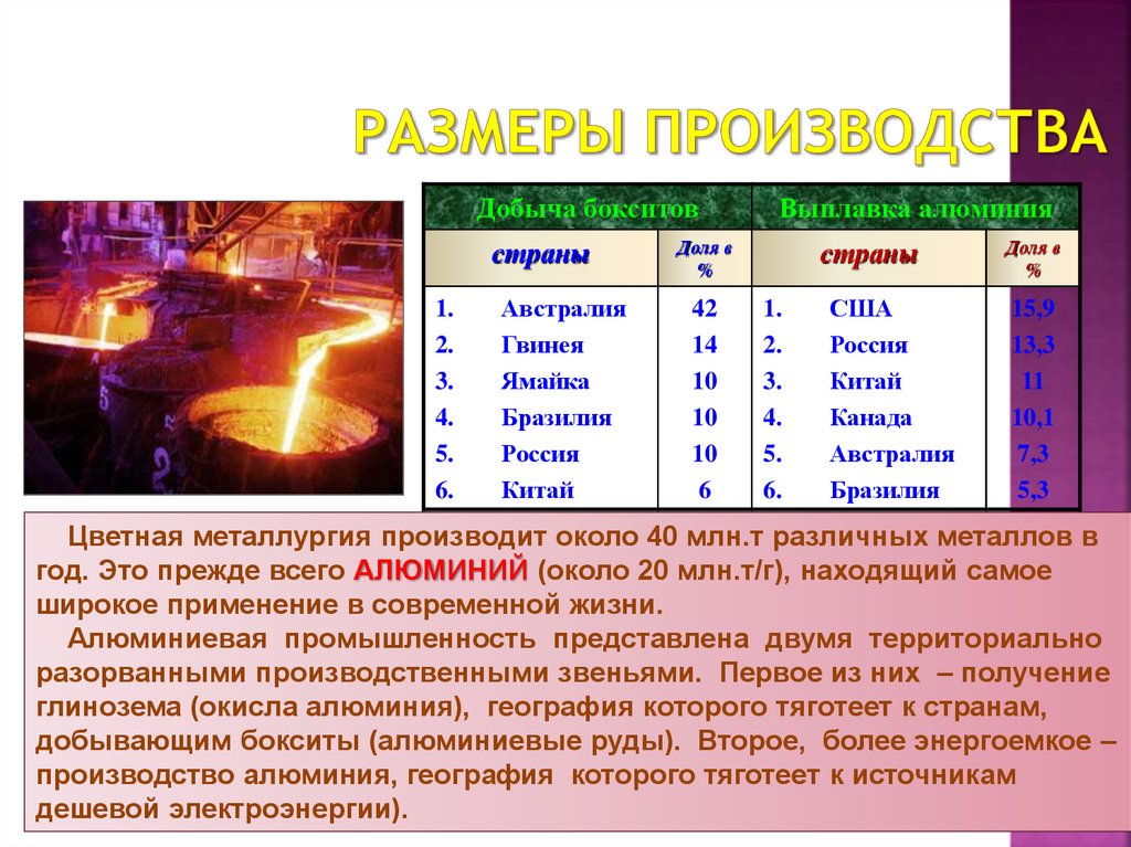 Перечислить центры цветной металлургии