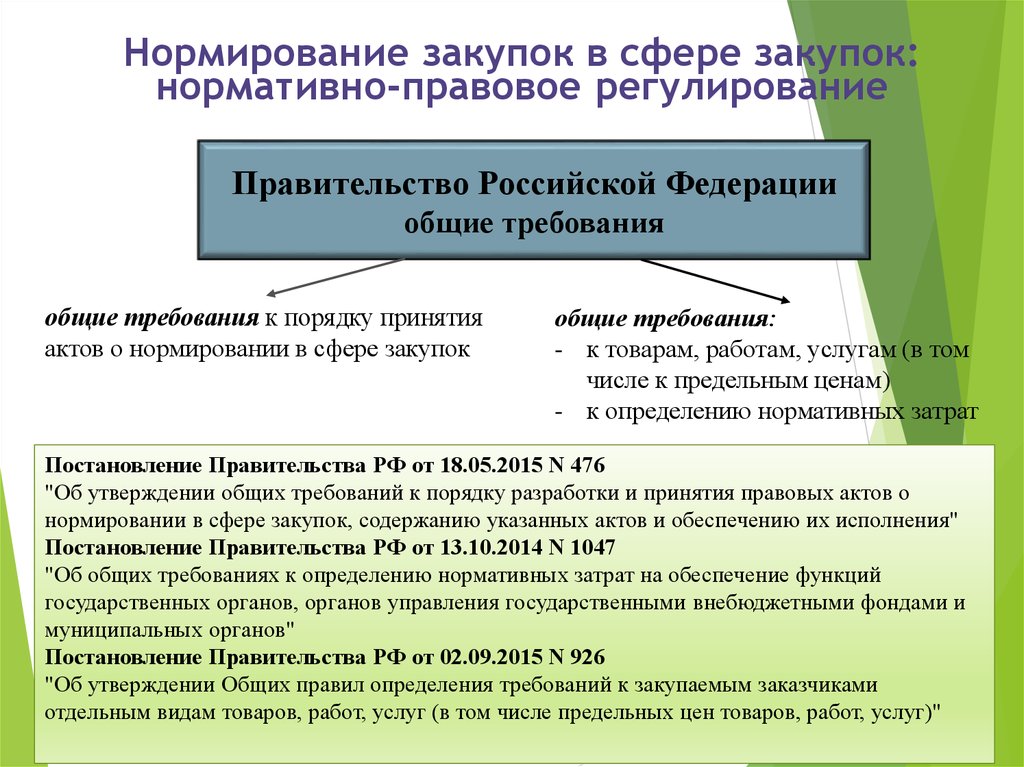 Правовые акты в сфере закупок