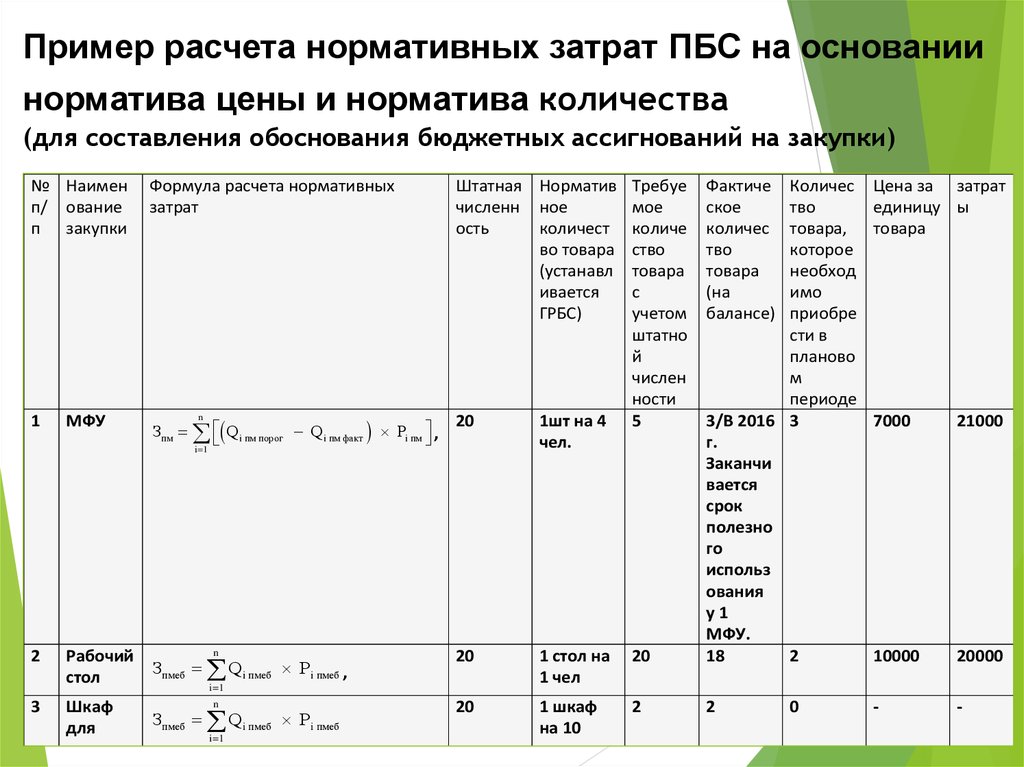 Обоснование вакансии образец