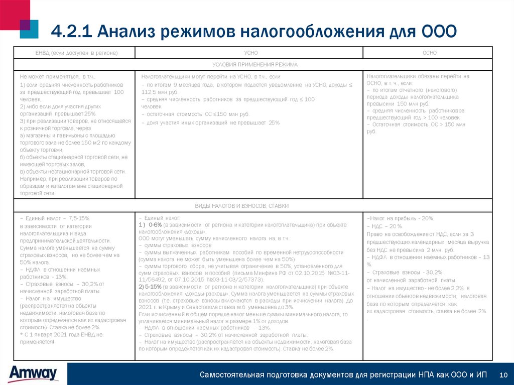 4.2.1 Анализ режимов налогообложения для ООО