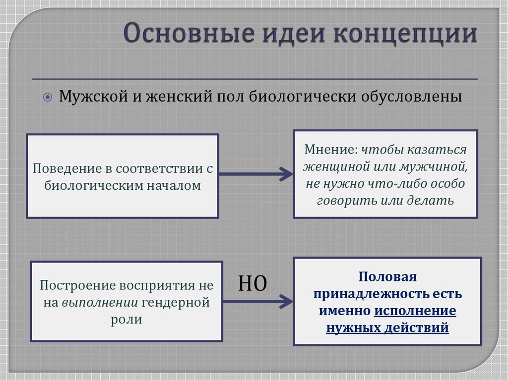 Этнометодология гарфинкеля презентация