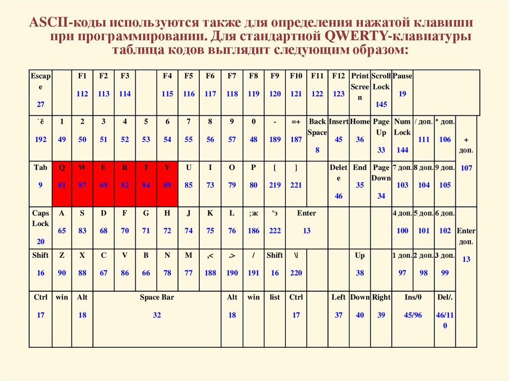 Код периода 30. Таблица клавиатуры. Виды клавиатур таблица. Свичи клавиатуры таблица. Таблица свечей для клавиатуры.