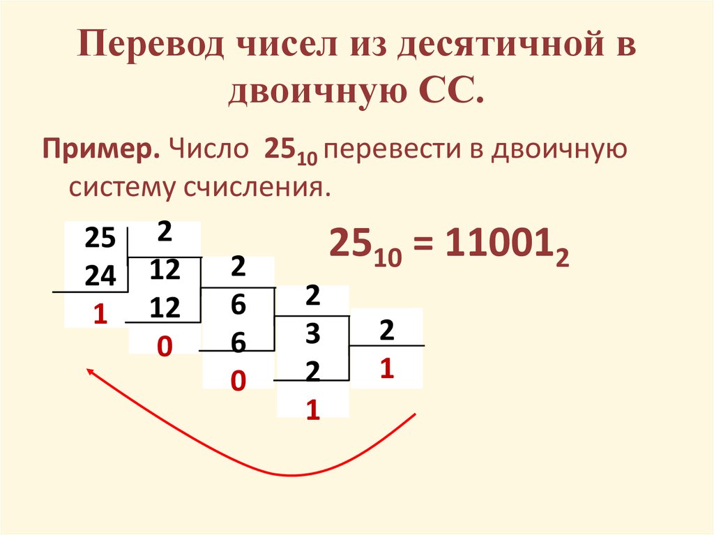 135 в десятичную систему счисления. С двоичной перевести в десятичную пример. Из тесетичной в двоичну. Из десятичной в двоичну..