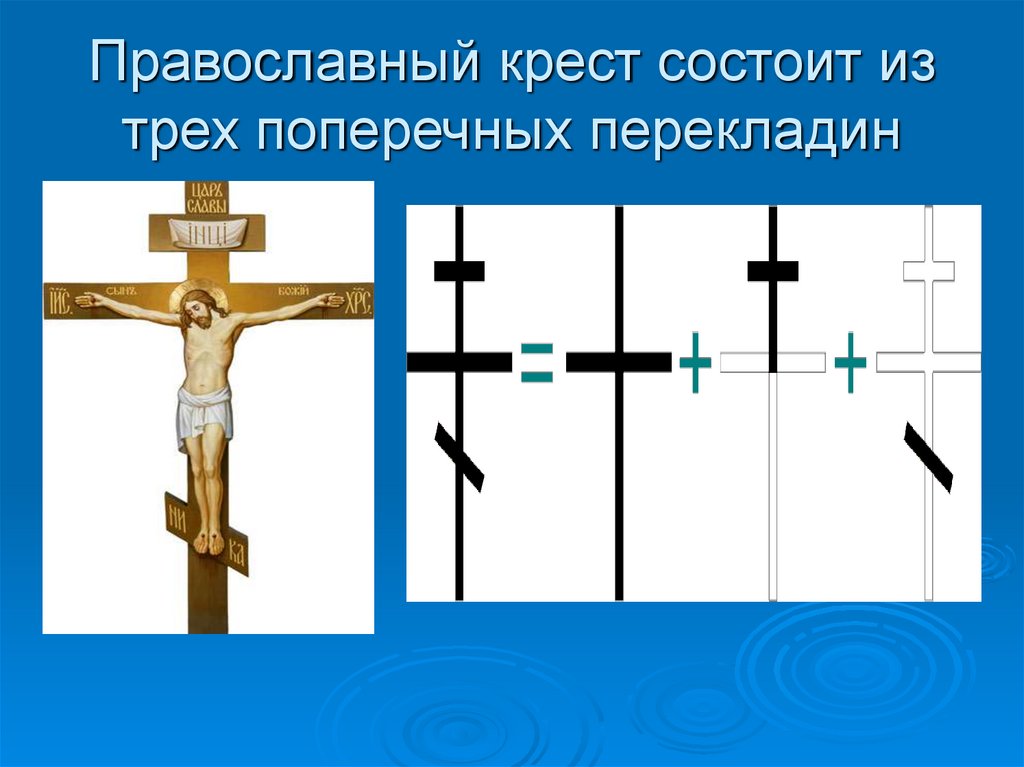 Презентация православный крест