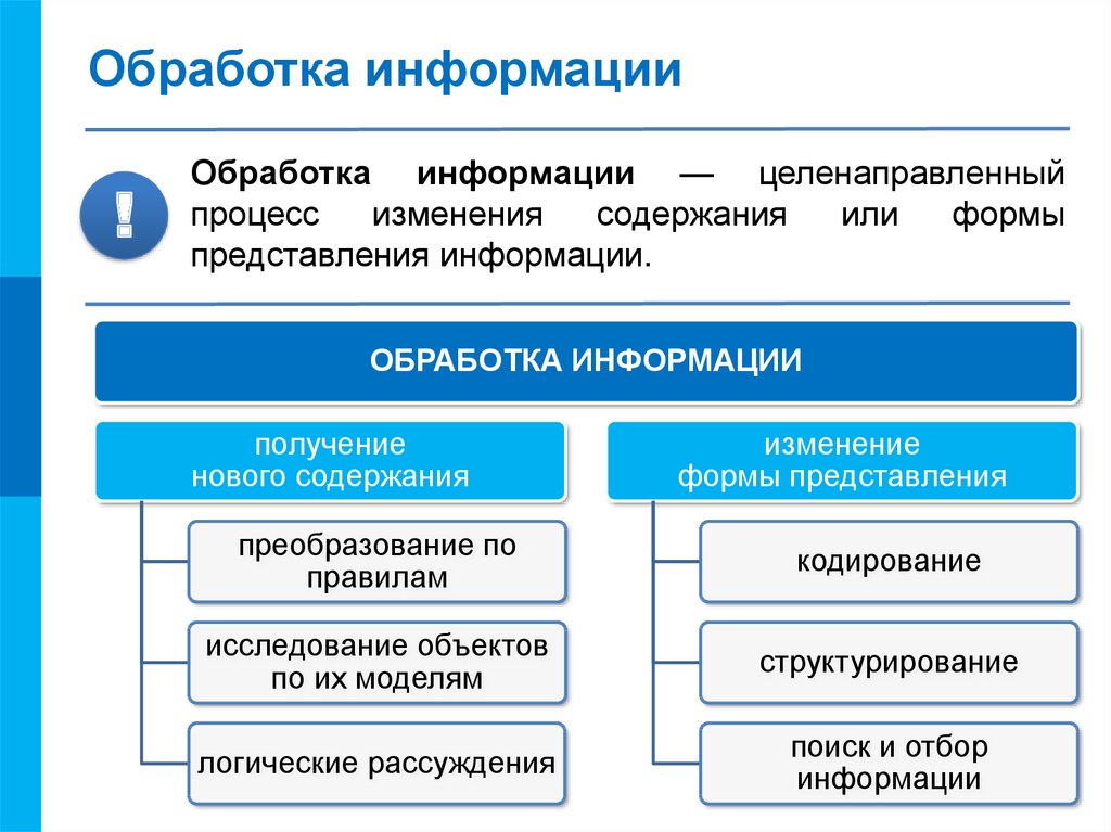 Обрабатывать вид. Схема типы обработки информации. Опишите процесс обработки информации. Методы обработки информации схема. Схема обработки информации в информатике.