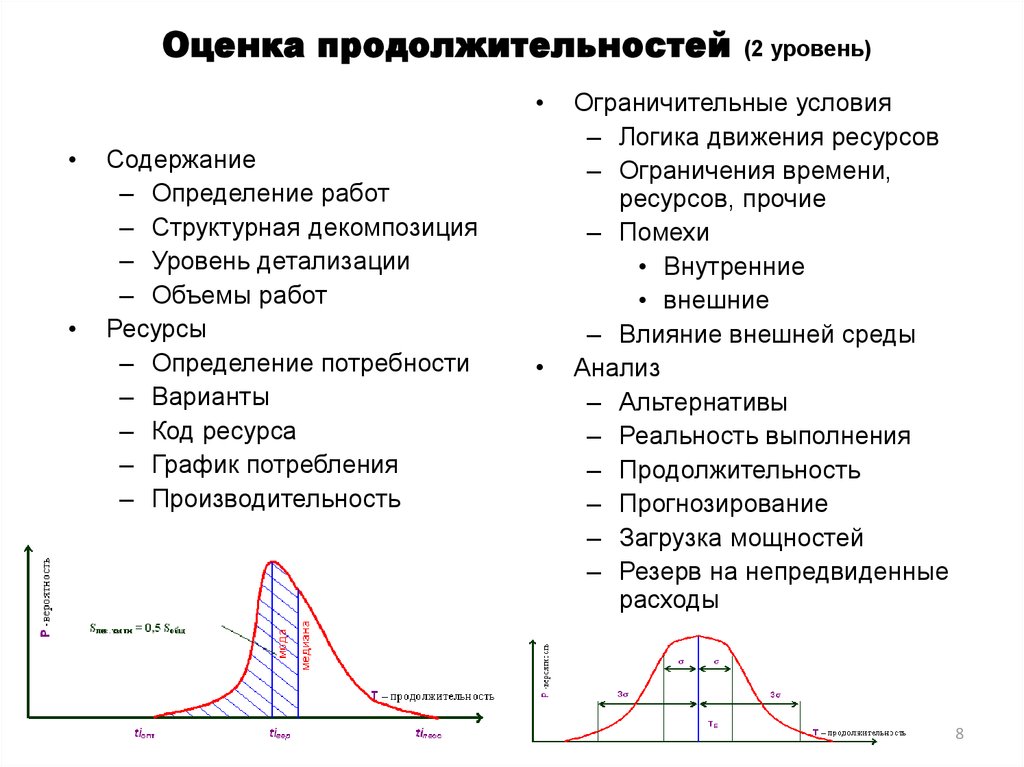 Оценка продолжительности