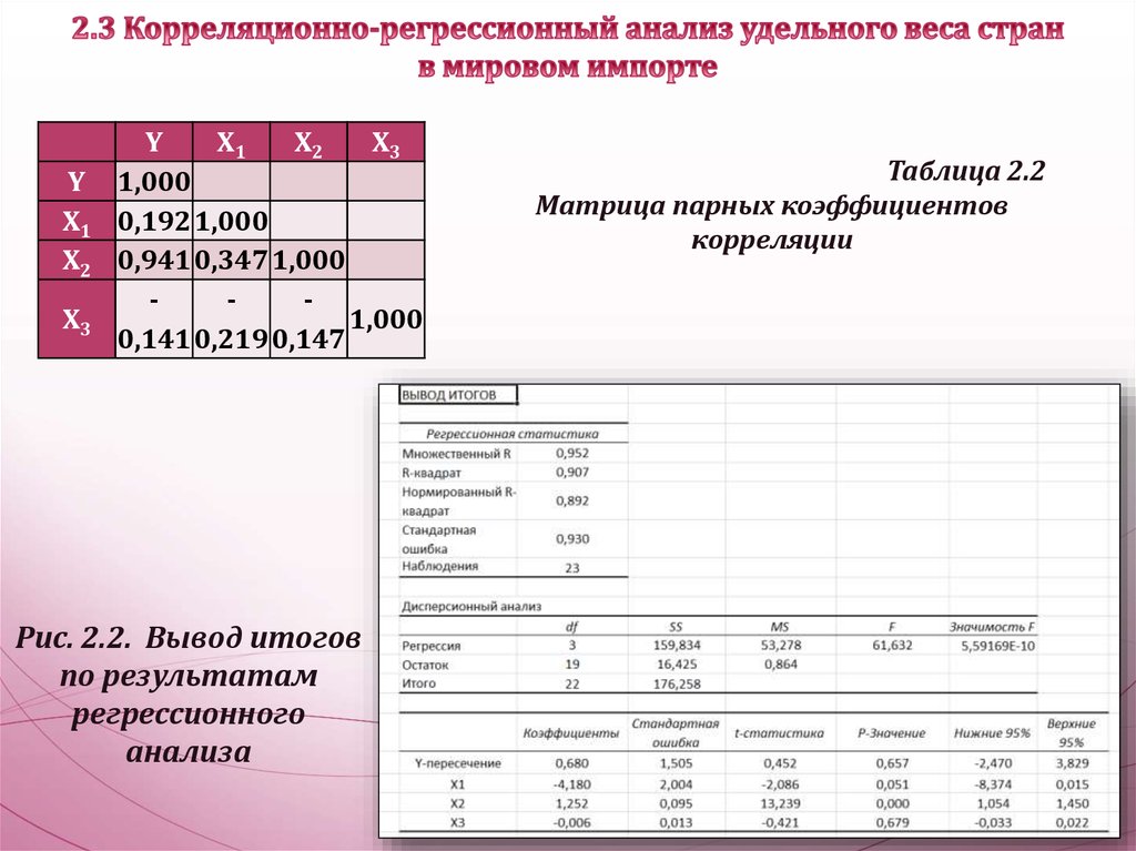 Удельный вес страны. Анализ удельного веса. Удельный вес анализ вывод. Анализ удельными весами. Удельные веса отдельных стран.