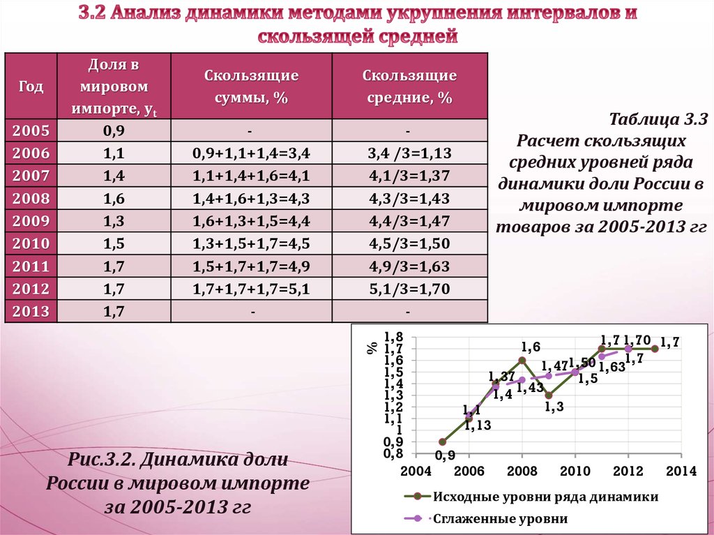 Аналитическая динамика