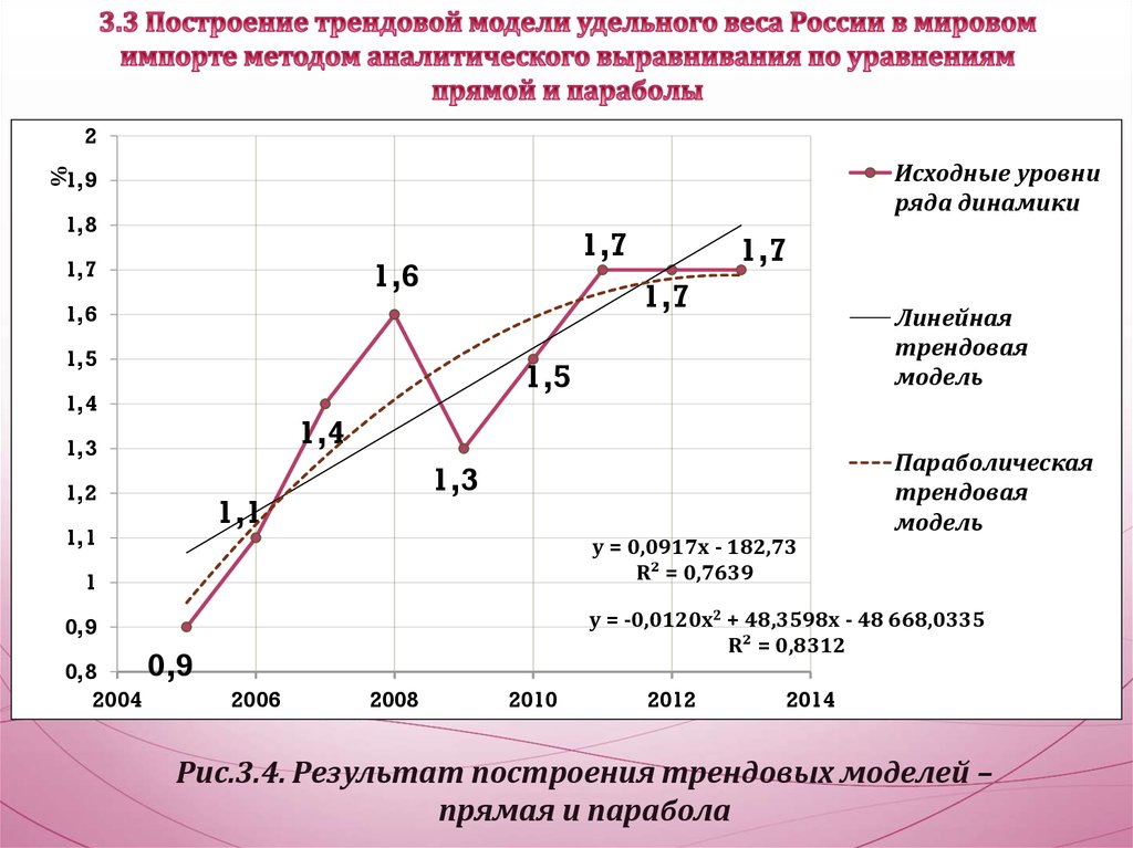 Аналитическое выравнивание статистика