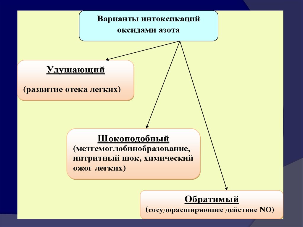 Полезные ископаемые чеченской республики презентация