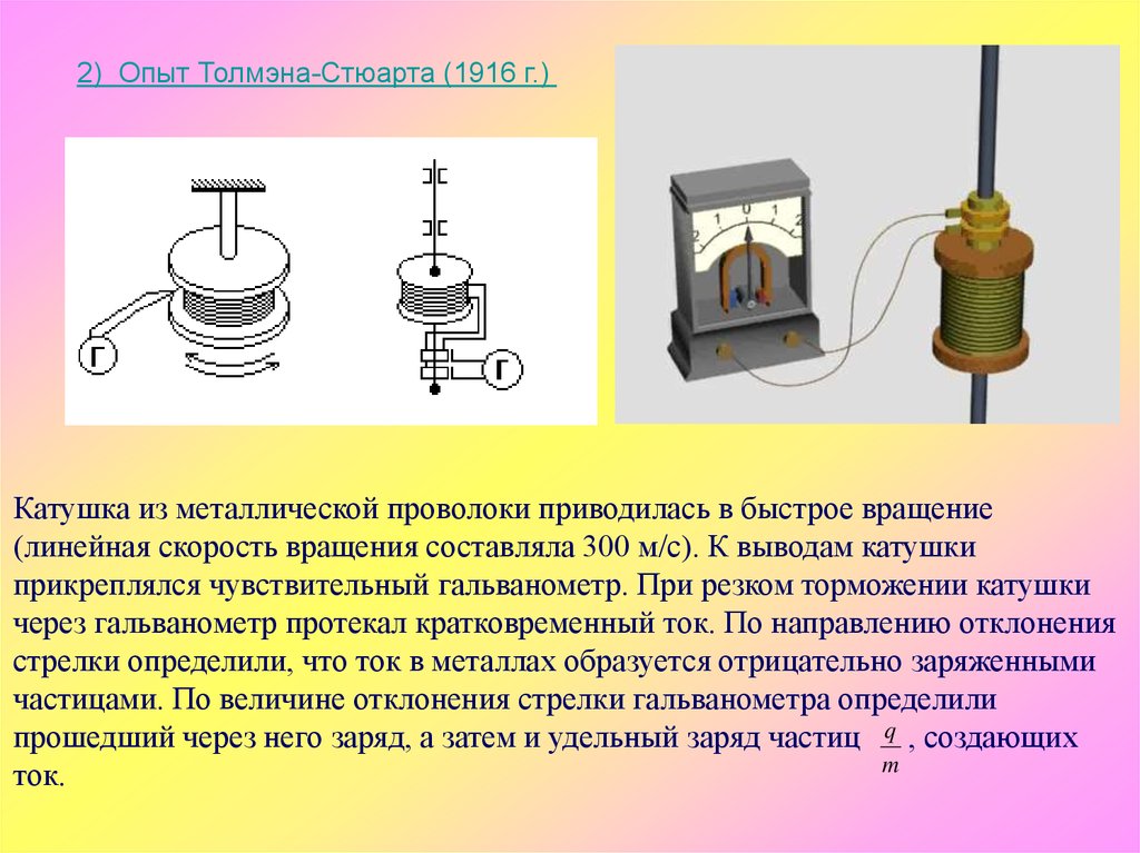 Катушка гальванометр. Электрический ток в металле образуется. Катушка гальванометра. Вывод катушки. Опыт рисунок ток в металлах.