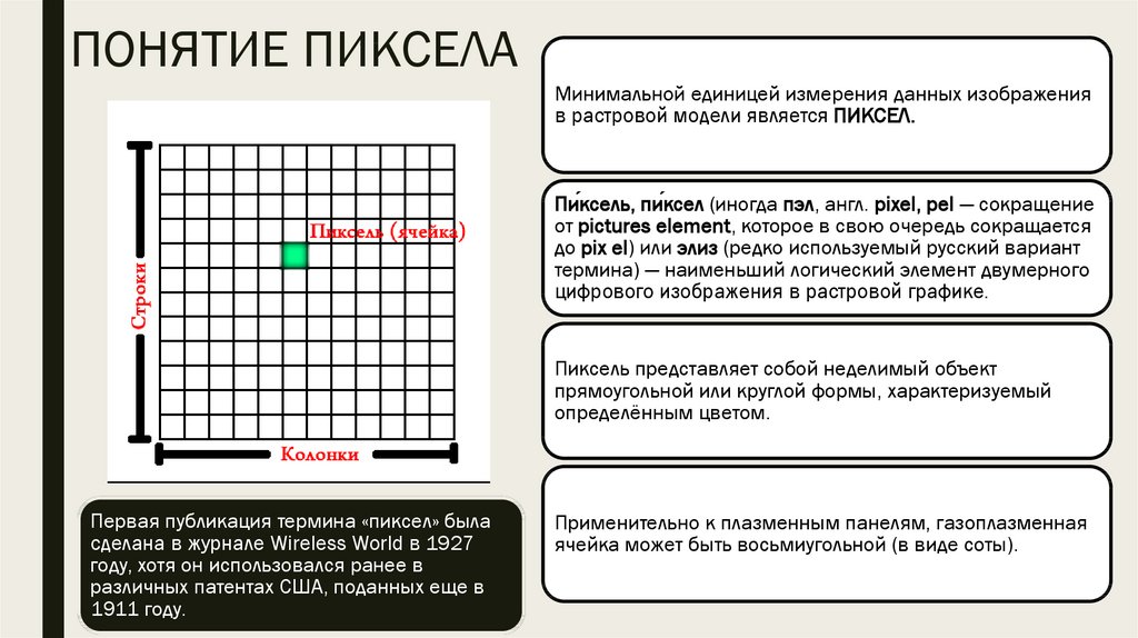 Растровая модель данных. Понятие пиксель. Пиксели сокращение на русском. Какую информацию содержит пиксель