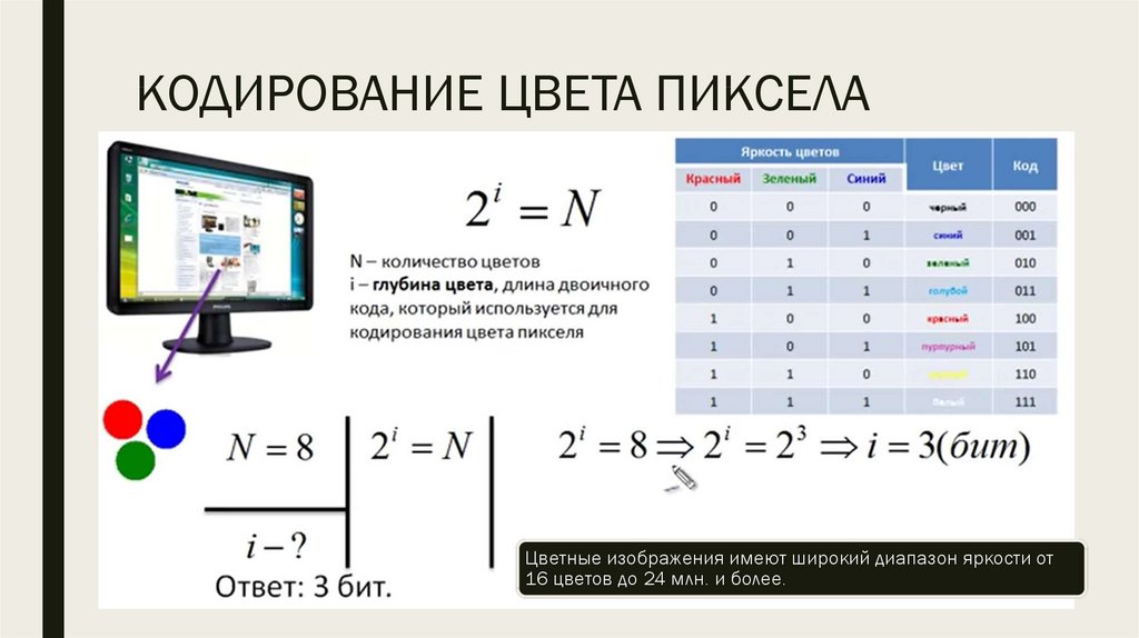 Глубина цвета пикселя. Кодирование цвета точки. Кодирование цвета Информатика. Кодирование цветов пикселей. Глубина кодирования цвета.