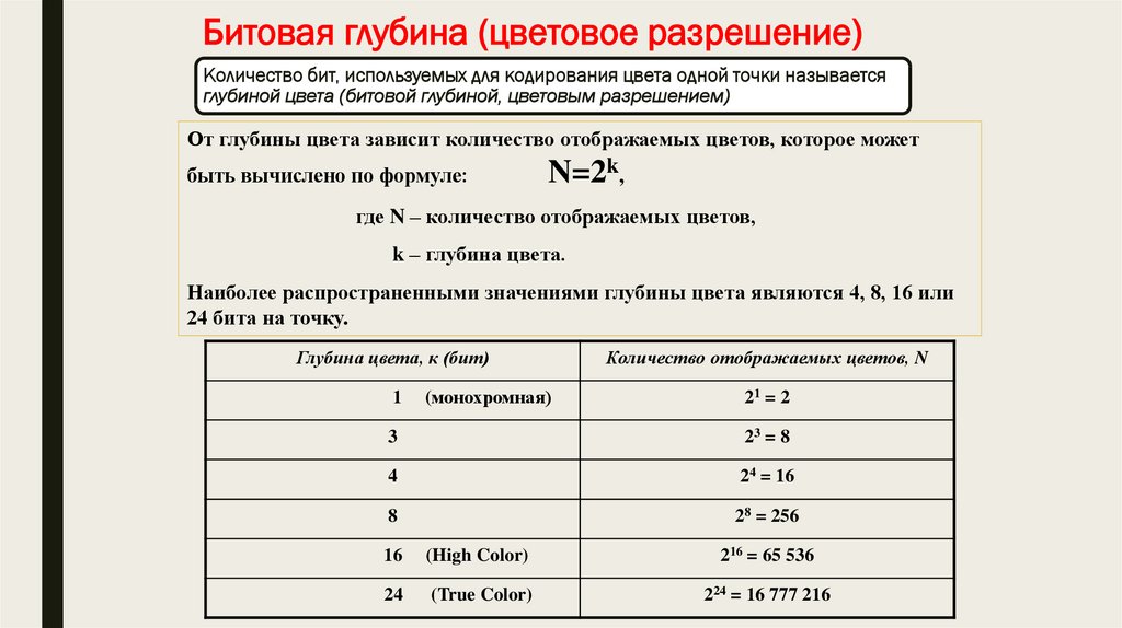 Что значит глубина изображения