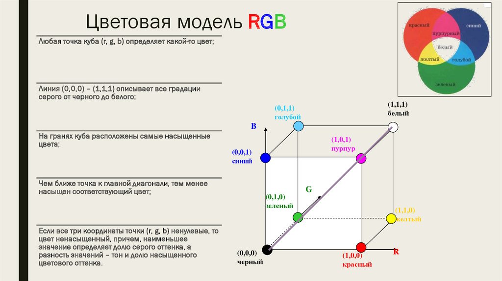 Описать модель rgb. Цветовая модель RGB. Цветовая модель RGB куб. Цветовая модель РГБ. Цветовая модель РЖБ.