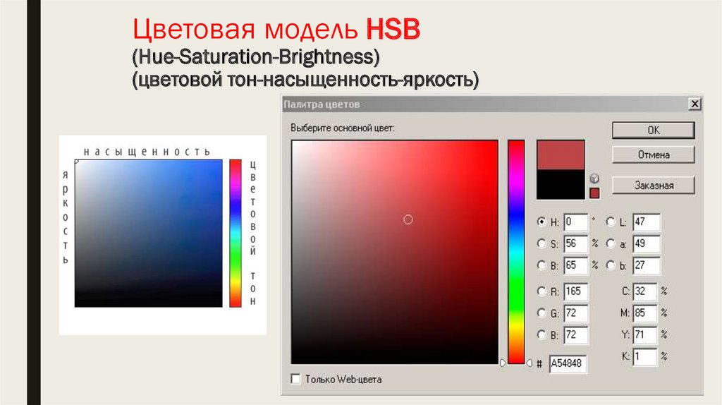 Цветовая модель HSB (Hue-Saturation-Brightness) (цветовой тон-насыщенность-яркость)