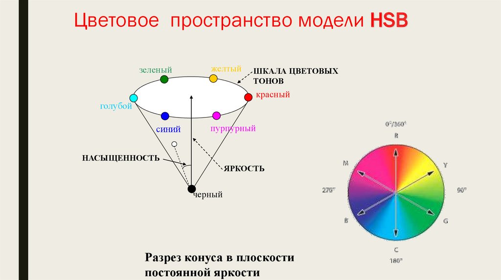 Цветовое пространство модели HSB