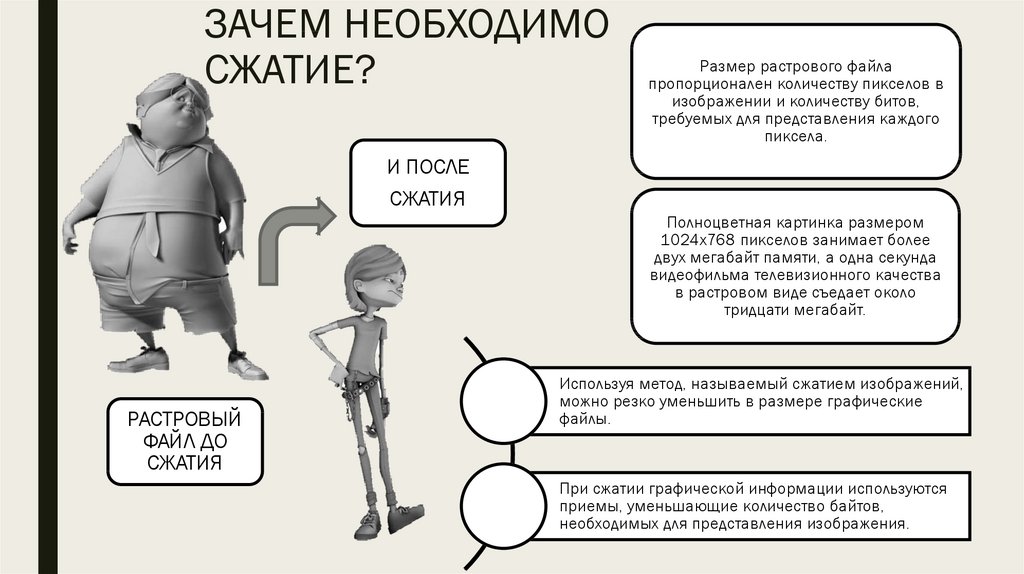 Почему требуется. Для чего нужно сжатие растрового изображения. Зачем нужно сжимать ГАЗ. Зачем нужно сжимать том. Зачем надо сжатие папки.