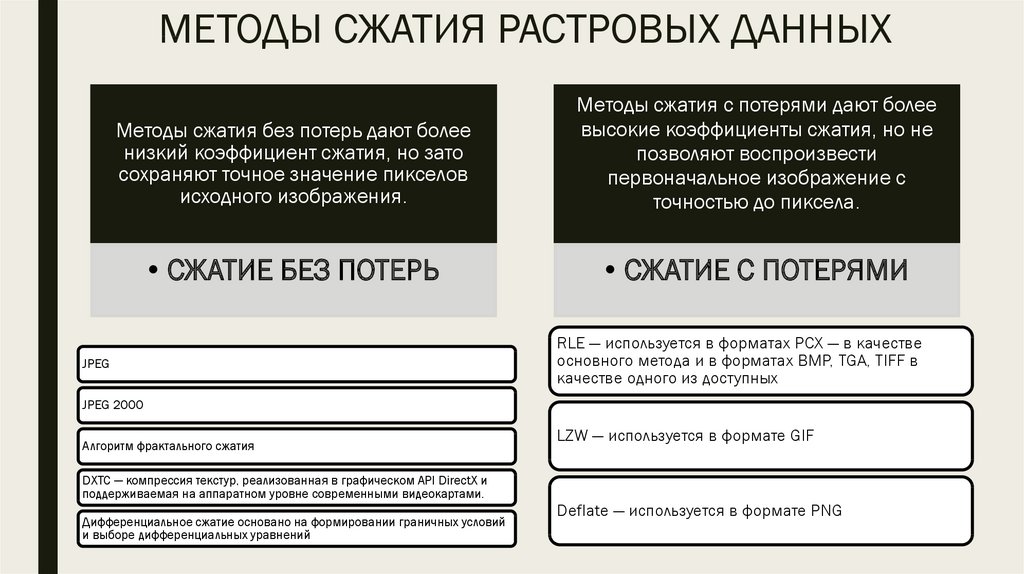 Методы сжатия. Методы сжатия графических данных. Сжатие графической информации методы сжатия. Какие методы сжатия графических данных вам известны. Методы сжатия растровых изображений.