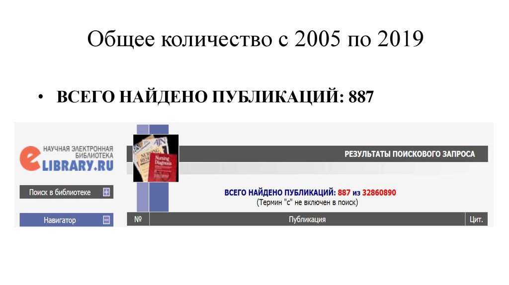 Количество публикаций. Найдено всего публикаций.