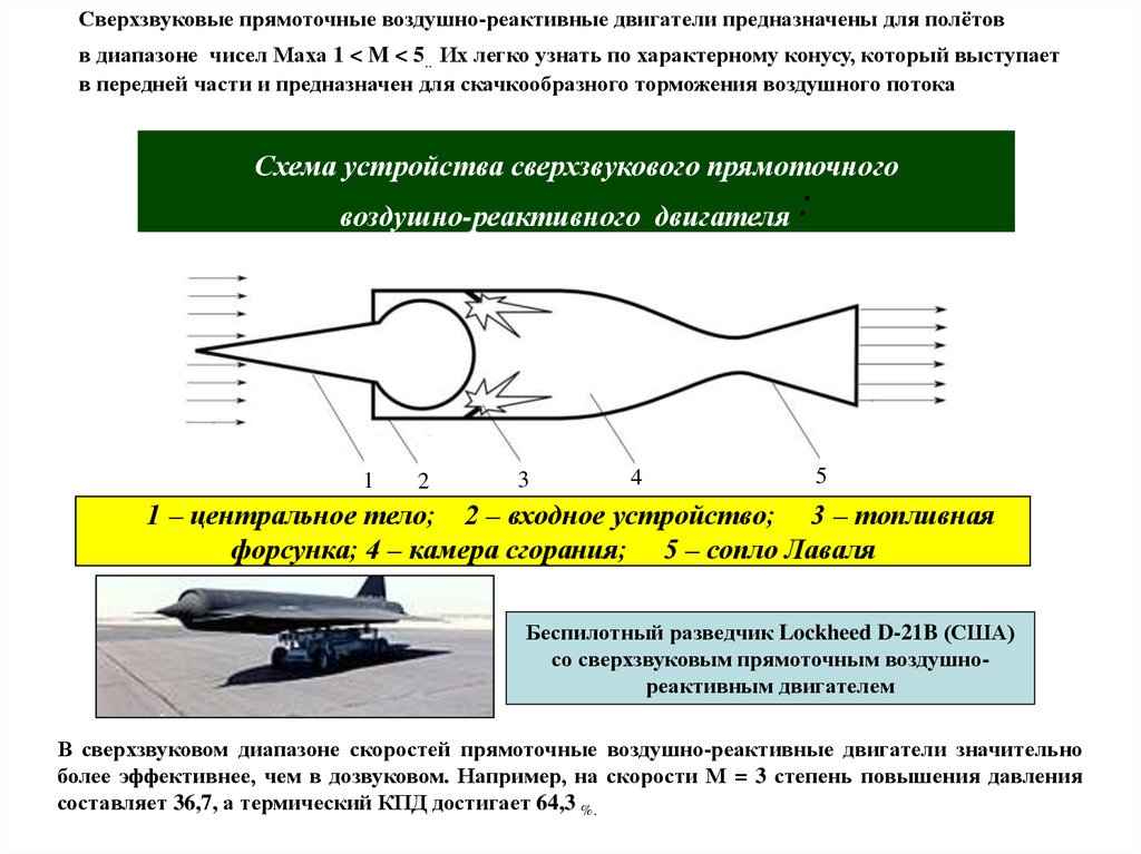 Сила тяги сверхзвукового самолета