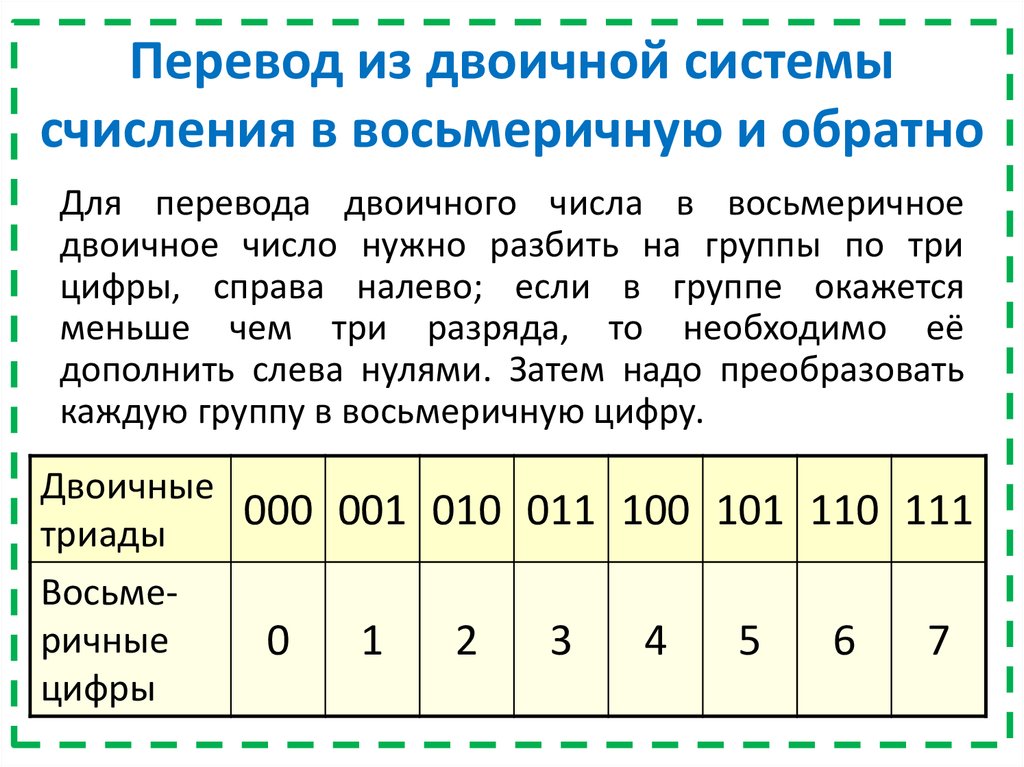 Перевод в восьмеричную. Переведите из двоичной системы счисления в восьмеричную. Перевод из двоичной системы в восьмеричную систему счисления. Перевести числа из двоичной системы счисления в восьмеричную. Перевод из двоичной в восьмеричную систему счисления алгоритм.