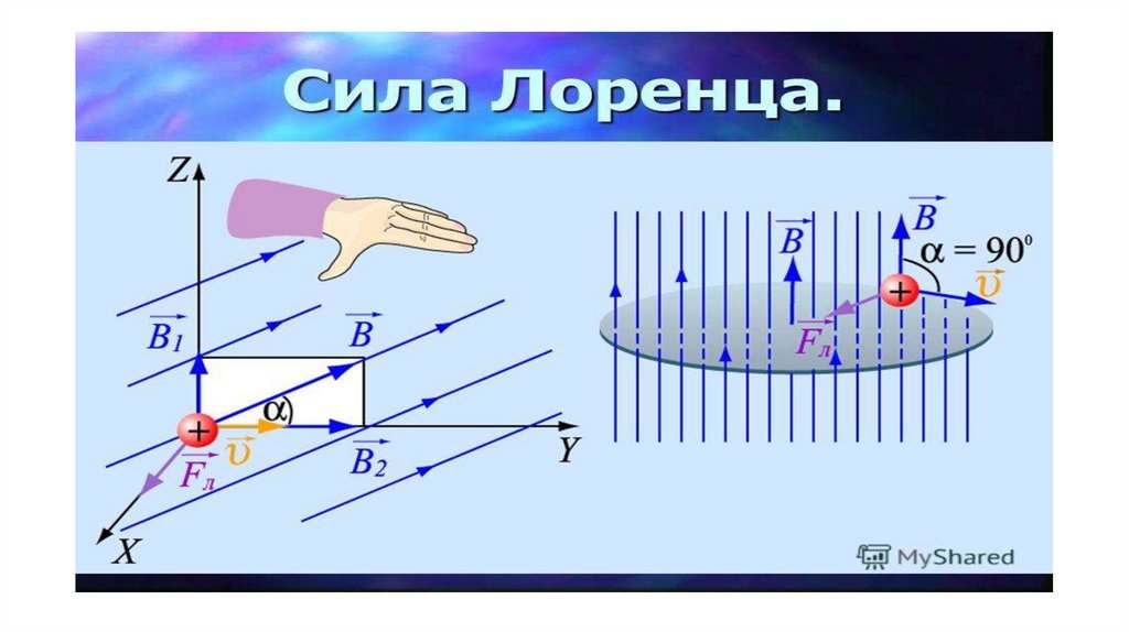 Сила лоренца схема