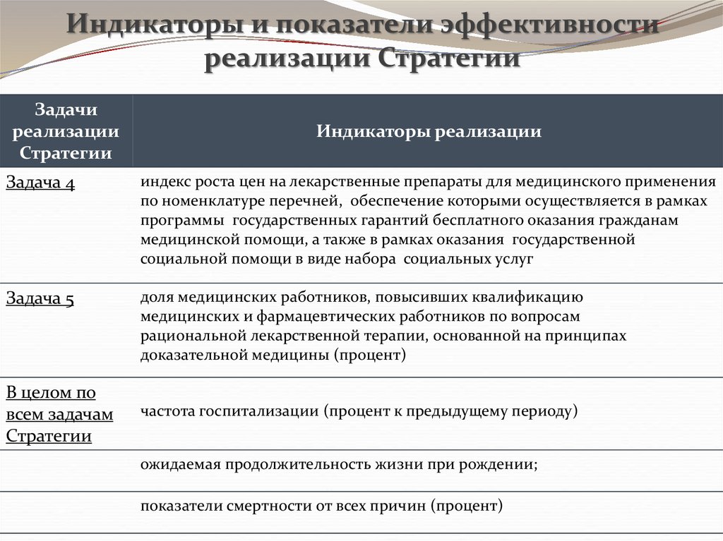 Эффективности реализации муниципальной программы