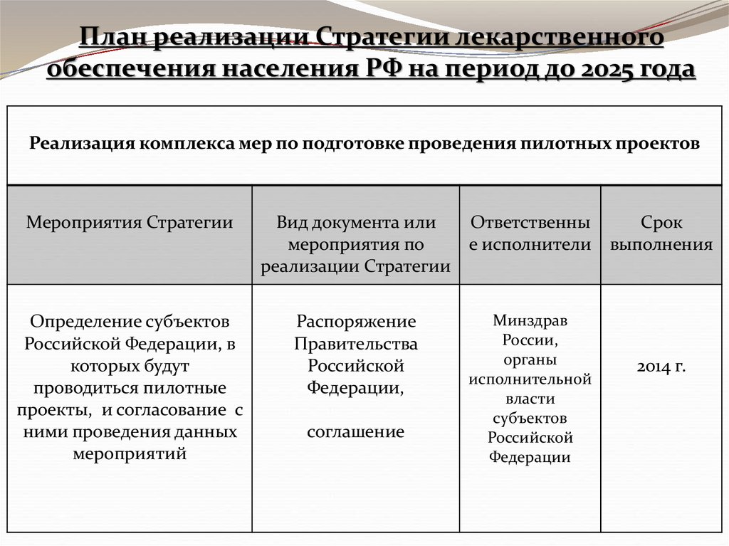 Мероприятия по реализации стратегии