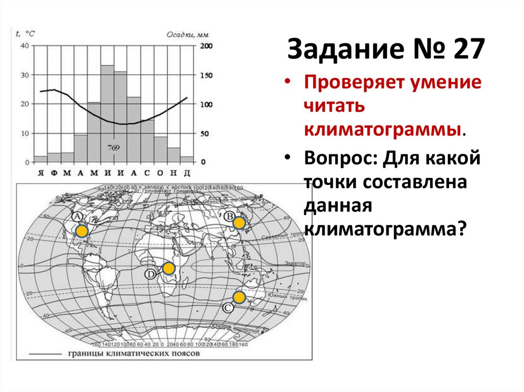 Какой информации нет в климатической диаграмме