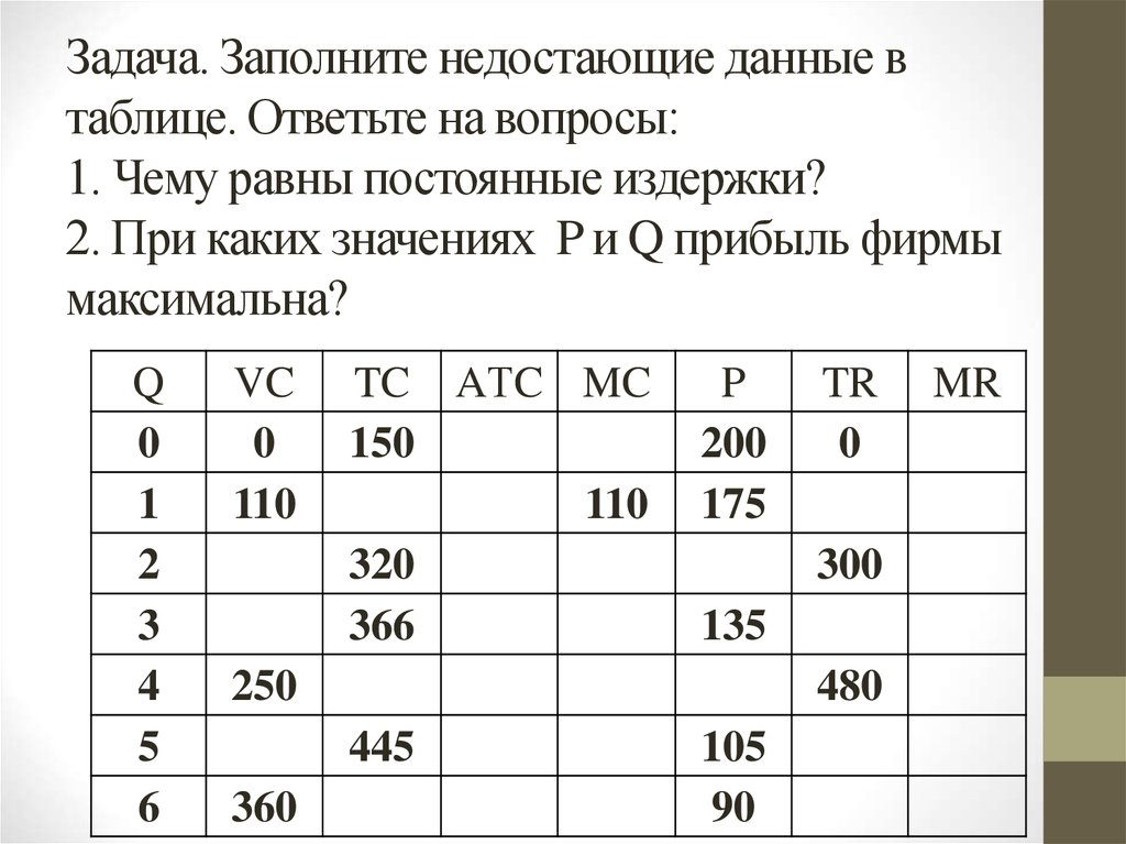 Заполните таблицу издержки