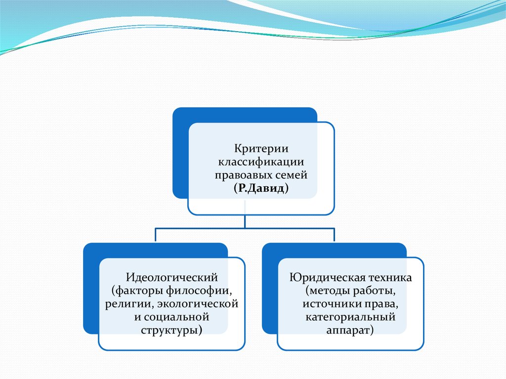 Публичное право классификация