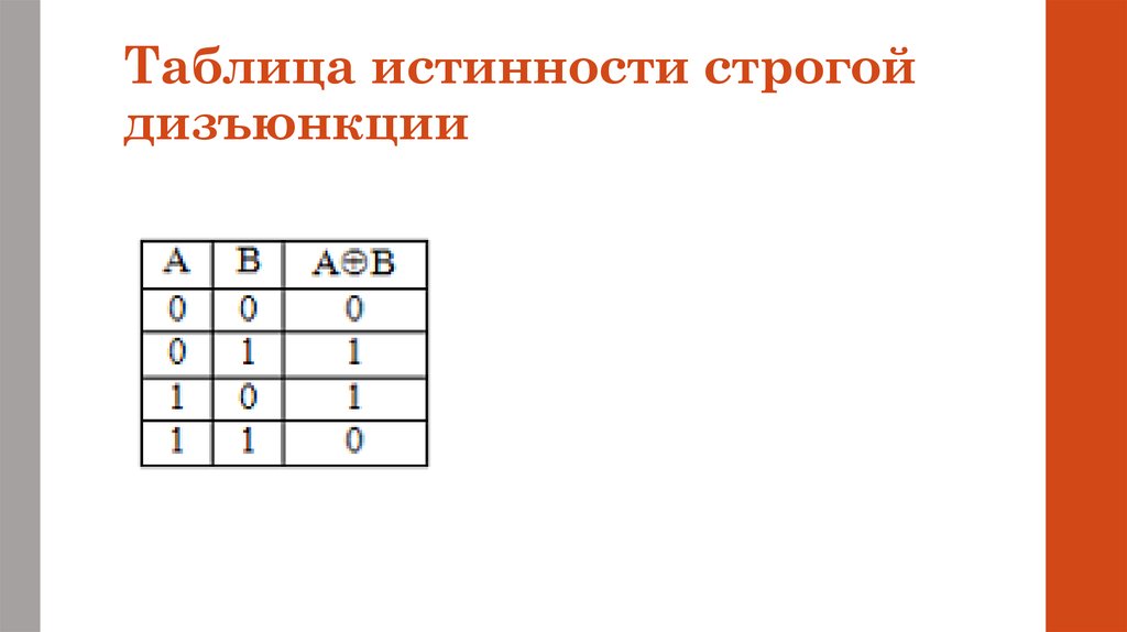 Дизъюнкция таблица. Строгая дизъюнкция таблица истинности. Строгая дизъюнкция таблица. Исключающая дизъюнкция таблица. Строгая дизъюнкция.