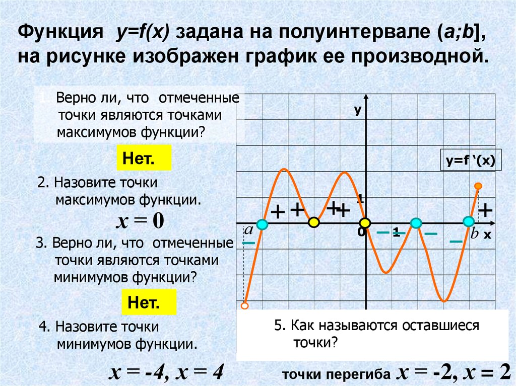 Определить точки максимума на графике функции